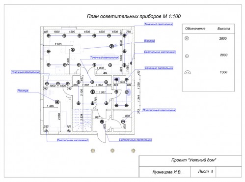 Повышение квалификации по дизайну интерьера – работы студентов - 5