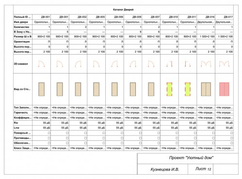 Повышение квалификации по дизайну интерьера – работы студентов - 6